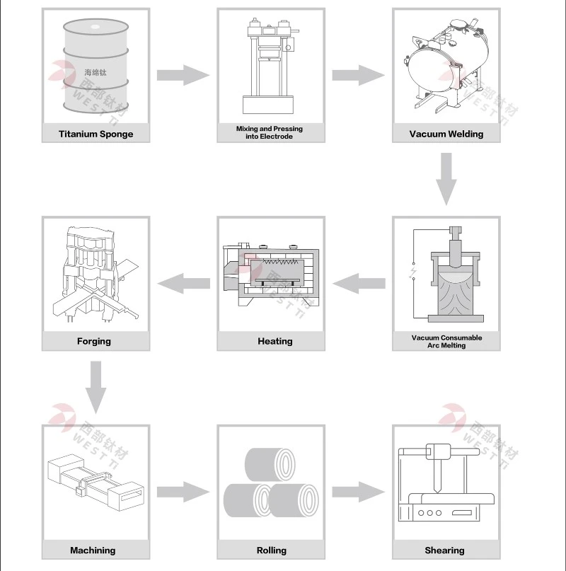 Gr1 Titanium Plate process Gr1 Titanium Plate process